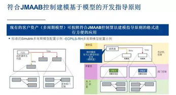 瑞萨电子更新基于模型的开发环境，简化多核汽车微控制器软件开发